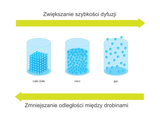Zjawisko kontrakcji: Dlaczego objętość substancji zmienia się zaskakująco?
